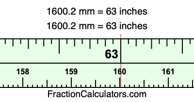 1600.2 mm in inches