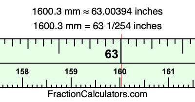 1600.3 mm in inches