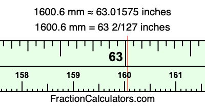 1600.6 mm in inches