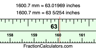 1600.7 mm in inches