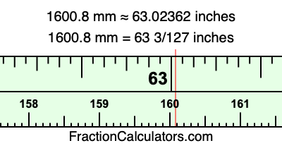 1600.8 mm in inches