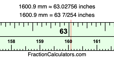 1600.9 mm in inches