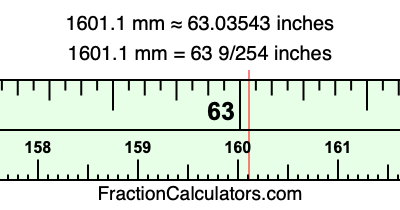 1601.1 mm in inches