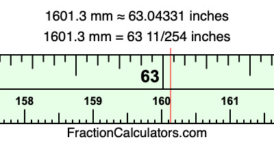 1601.3 mm in inches