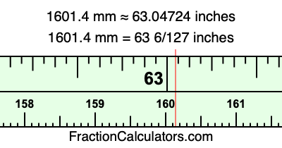 1601.4 mm in inches