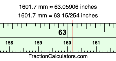 1601.7 mm in inches