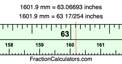 1601.9 mm in inches