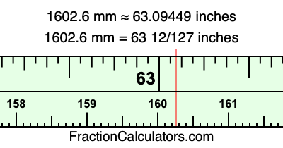 1602.6 mm in inches