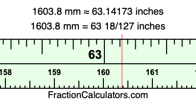 1603.8 mm in inches