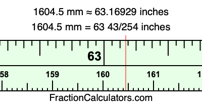 1604.5 mm in inches