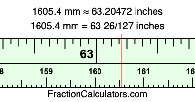 1605.4 mm in inches