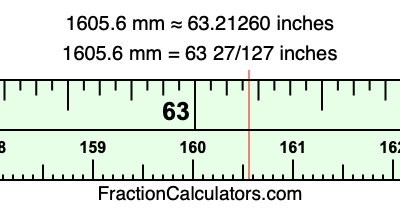 1605.6 mm in inches