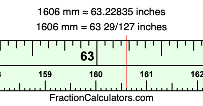 1606 mm in inches