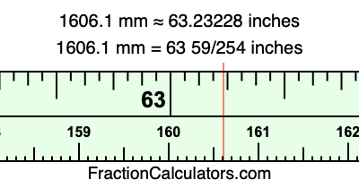 1606.1 mm in inches