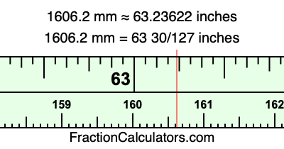 1606.2 mm in inches