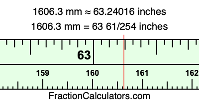1606.3 mm in inches