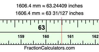 1606.4 mm in inches