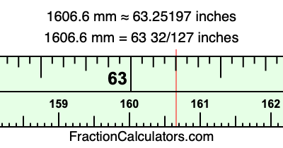 1606.6 mm in inches