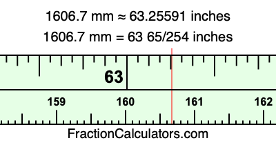 1606.7 mm in inches