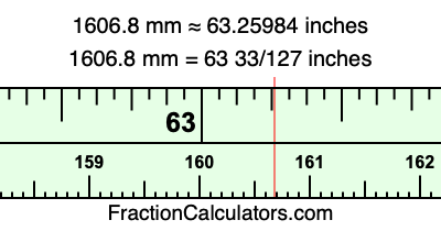 1606.8 mm in inches