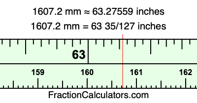1607.2 mm in inches