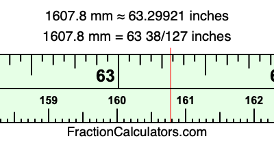 1607.8 mm in inches