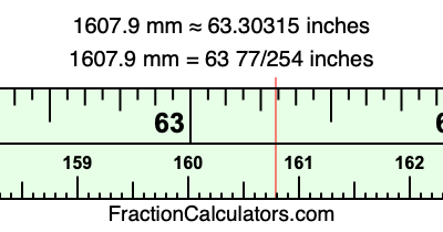 1607.9 mm in inches