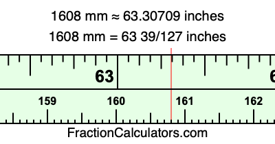 1608 mm in inches