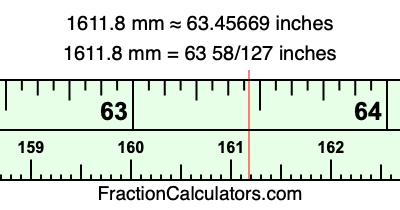 1611.8 mm in inches