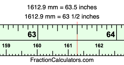 1612.9 mm in inches