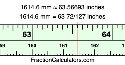 1614.6 mm in inches