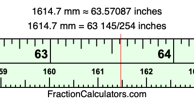 1614.7 mm in inches