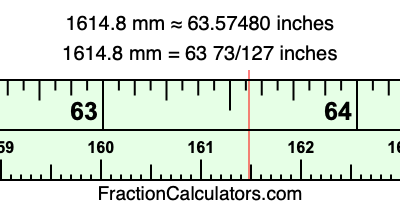 1614.8 mm in inches