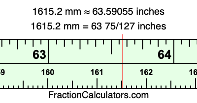 1615.2 mm in inches