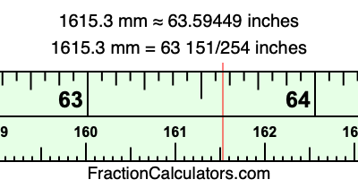 1615.3 mm in inches