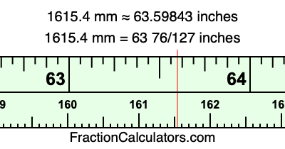 1615.4 mm in inches