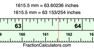 1615.5 mm in inches