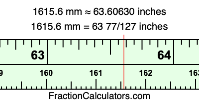 1615.6 mm in inches