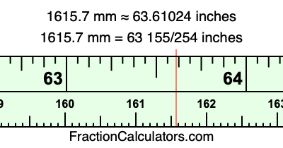 1615.7 mm in inches