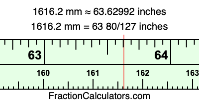 1616.2 mm in inches