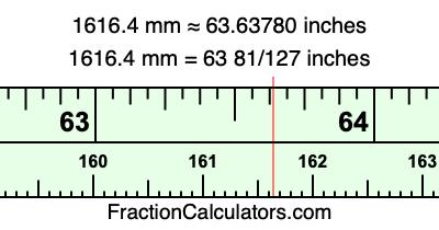 1616.4 mm in inches