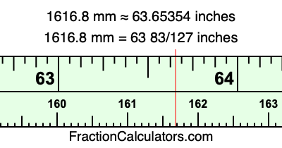 1616.8 mm in inches
