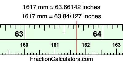 1617 mm in inches