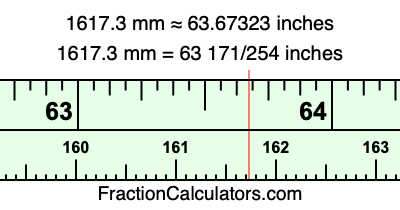 1617.3 mm in inches