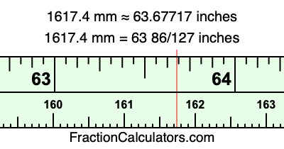 1617.4 mm in inches