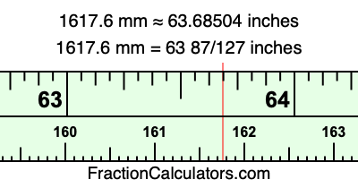 1617.6 mm in inches
