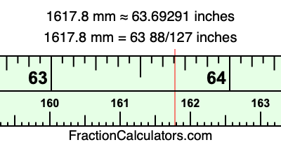1617.8 mm in inches