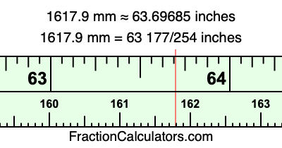 1617.9 mm in inches