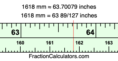 1618 mm in inches