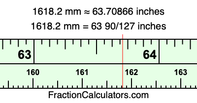 1618.2 mm in inches